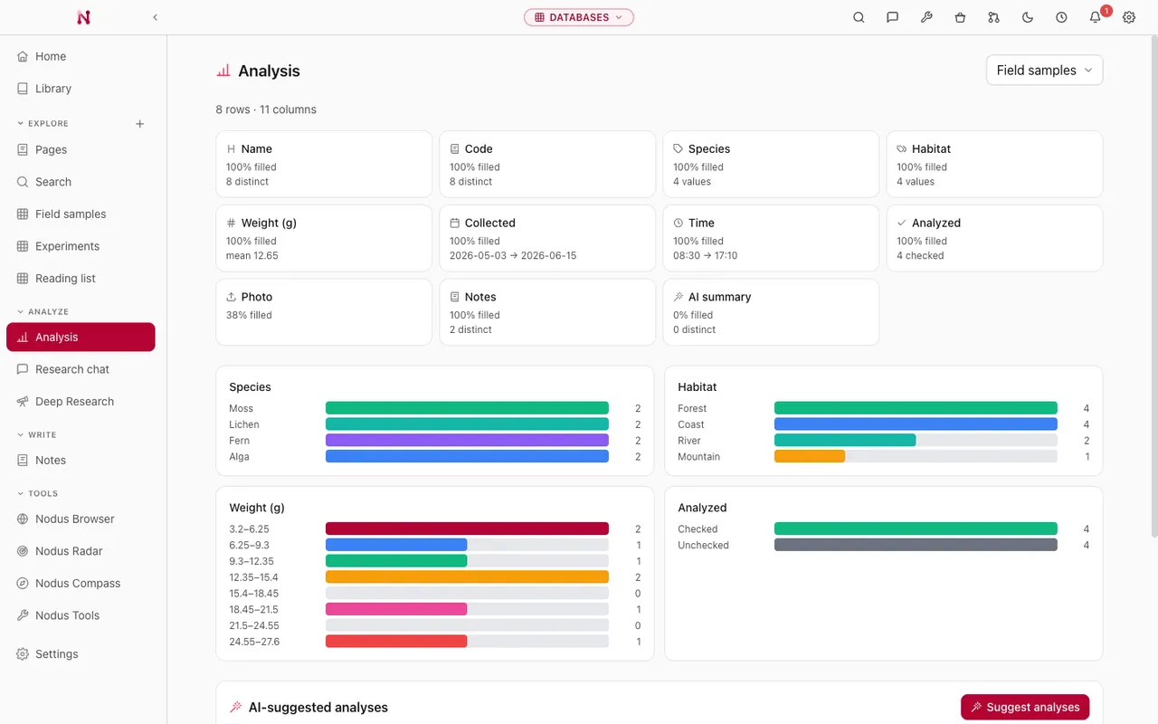 Nodus databases vault: distributions and charts computed from the database rows