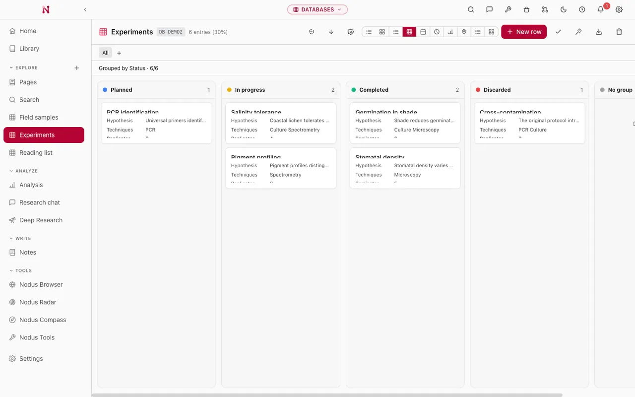 Nodus databases vault: Track experiments by status in a board with grouped records and research methods.
