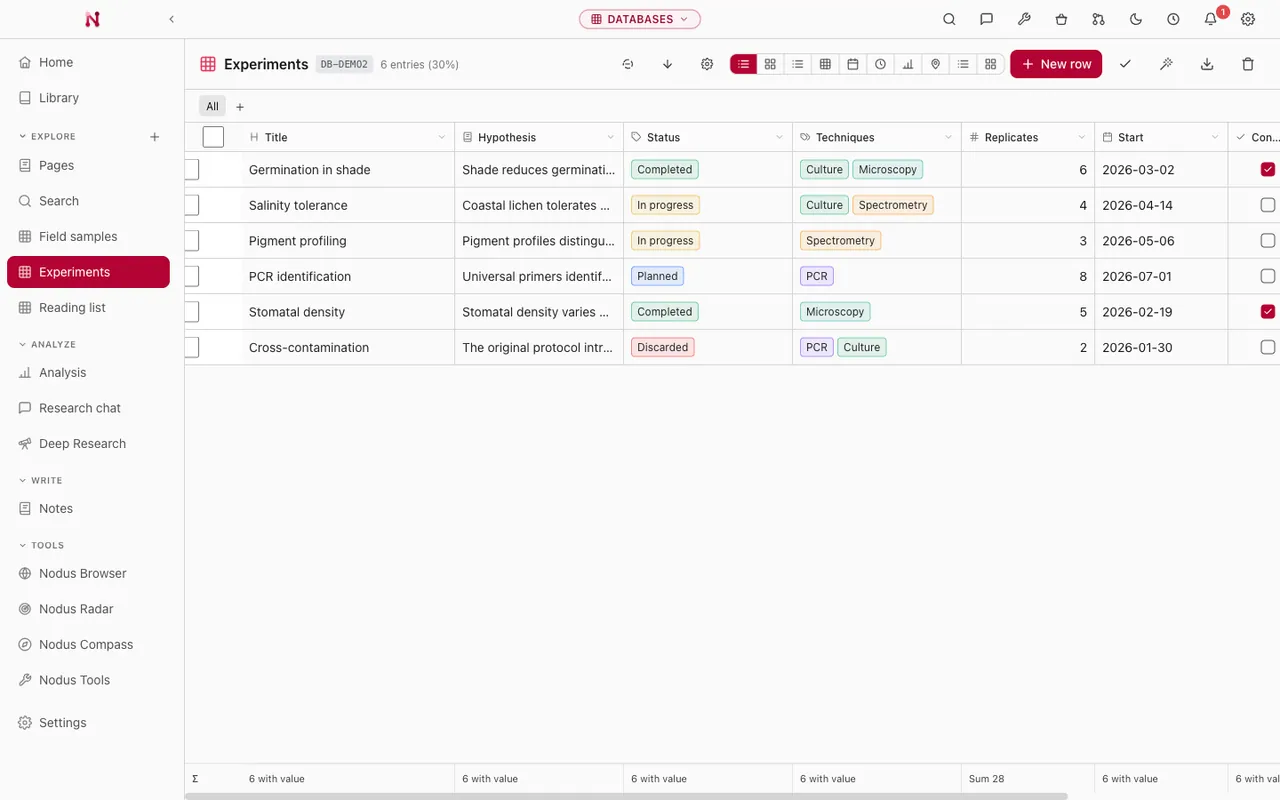 Nodus databases vault: linked experiments with typed fields and sample relations