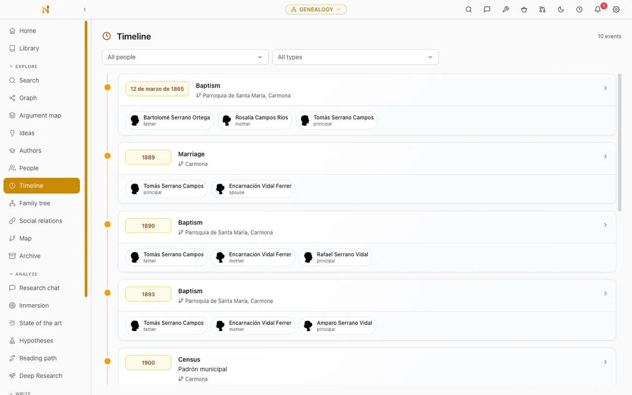 Timeline of vital records and family events, each one carrying the documentary evidence for it